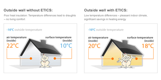 External Insulation Diagram